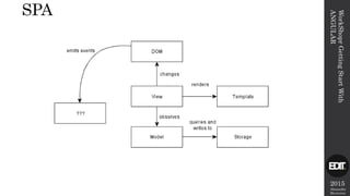 2015
Alexandre
Marreiros
WorkShoprGettingStartWith
ANGULAR
SPA
 