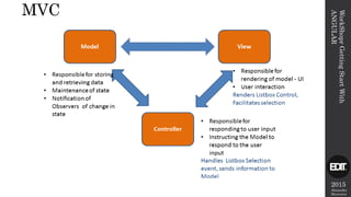 2015
Alexandre
Marreiros
WorkShoprGettingStartWith
ANGULAR
MVC
 