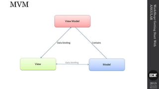 2015
Alexandre
Marreiros
WorkShoprGettingStartWith
ANGULAR
MVM
 