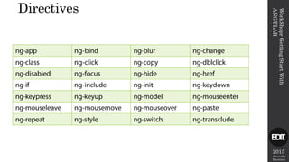 2015
Alexandre
Marreiros
WorkShoprGettingStartWith
ANGULAR
Directives
 