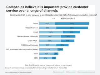 © 2012 Forrester Research, Inc. Reproduction Prohibited
Companies believe it is important provide customer
service over a range of channels
Source: A commissioned study conducted by Forrester Consulting on behalf of Lithium, March, 2013
How important is it to your company to provide customer service via the following communication channels?
28%
30%
42%
38%
38%
30%
32%
26%
22%
60%
56%
30%
26%
24%
22%
10%
8%
8%
Phone
Web self-service
Email
Online customer community
Online FAQs
Public social networks
IVR (automated voice response on phone)
Chat
SMS
4 Most important 5
Base: 50 US Enterprise customer experience or customer service managers
 