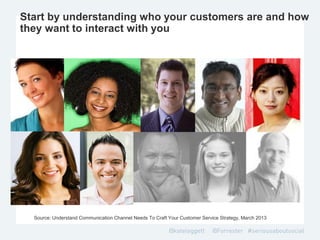 Start by understanding who your customers are and how
they want to interact with you
Source: Understand Communication Channel Needs To Craft Your Customer Service Strategy, March 2013
 