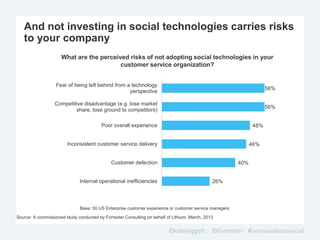 What are the perceived risks of not adopting social technologies in your
customer service organization?
26%
40%
46%
48%
56%
56%
Internal operational inefficiencies
Customer defection
Inconsistent customer service delivery
Poor overall experience
Competitive disadvantage (e.g. lose market
share, lose ground to competitors)
Fear of being left behind from a technology
perspective
And not investing in social technologies carries risks
to your company
Source: A commissioned study conducted by Forrester Consulting on behalf of Lithium, March, 2013
Base: 50 US Enterprise customer experience or customer service managers
 