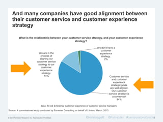 © 2012 Forrester Research, Inc. Reproduction Prohibited
And many companies have good alignment between
their customer service and customer experience
strategy
8
What is the relationship between your customer service strategy, and your customer experience
strategy?
Customer service
and customer
experience
strategic goals
are well aligned.
Our customer
service strategy is
a cornerston
84%
We are in the
process of
aligning our
customer service
strategy to our
customer
experience
strategy.
14%
We don't have a
customer
experience
strategy.
2%
Source: A commissioned study conducted by Forrester Consulting on behalf of Lithium, March, 2013
Base: 50 US Enterprise customer experience or customer service managers
 