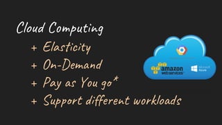 + Ela c
+ On-Dem
+ Pay Y u *
+ Sup t fe t k o s
Clo pu g
 