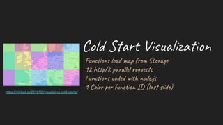 Col r u l a n
https://mikhail.io/2019/03/visualizing-cold-starts/
Fun n o d f o St e
12 h p/2 pa l eq s
Fun n od t od .j
1 Col r u c ID (la s )
 