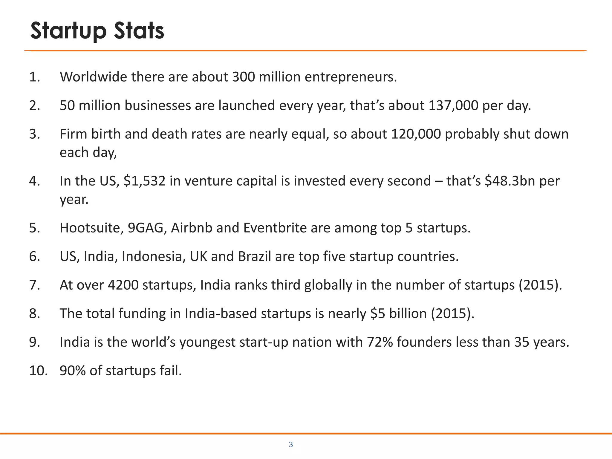 Startup Stats
1. Worldwide there are about 300 million entrepreneurs.
2. 50 million businesses are launched every year, that’s about 137,000 per day.
3. Firm birth and death rates are nearly equal, so about 120,000 probably shut down
each day,
4. In the US, $1,532 in venture capital is invested every second – that’s $48.3bn per
year.
5. Hootsuite, 9GAG, Airbnb and Eventbrite are among top 5 startups.
6. US, India, Indonesia, UK and Brazil are top five startup countries.
7. At over 4200 startups, India ranks third globally in the number of startups (2015).
8. The total funding in India-based startups is nearly $5 billion (2015).
9. India is the world’s youngest start-up nation with 72% founders less than 35 years.
10. 90% of startups fail.
3
 