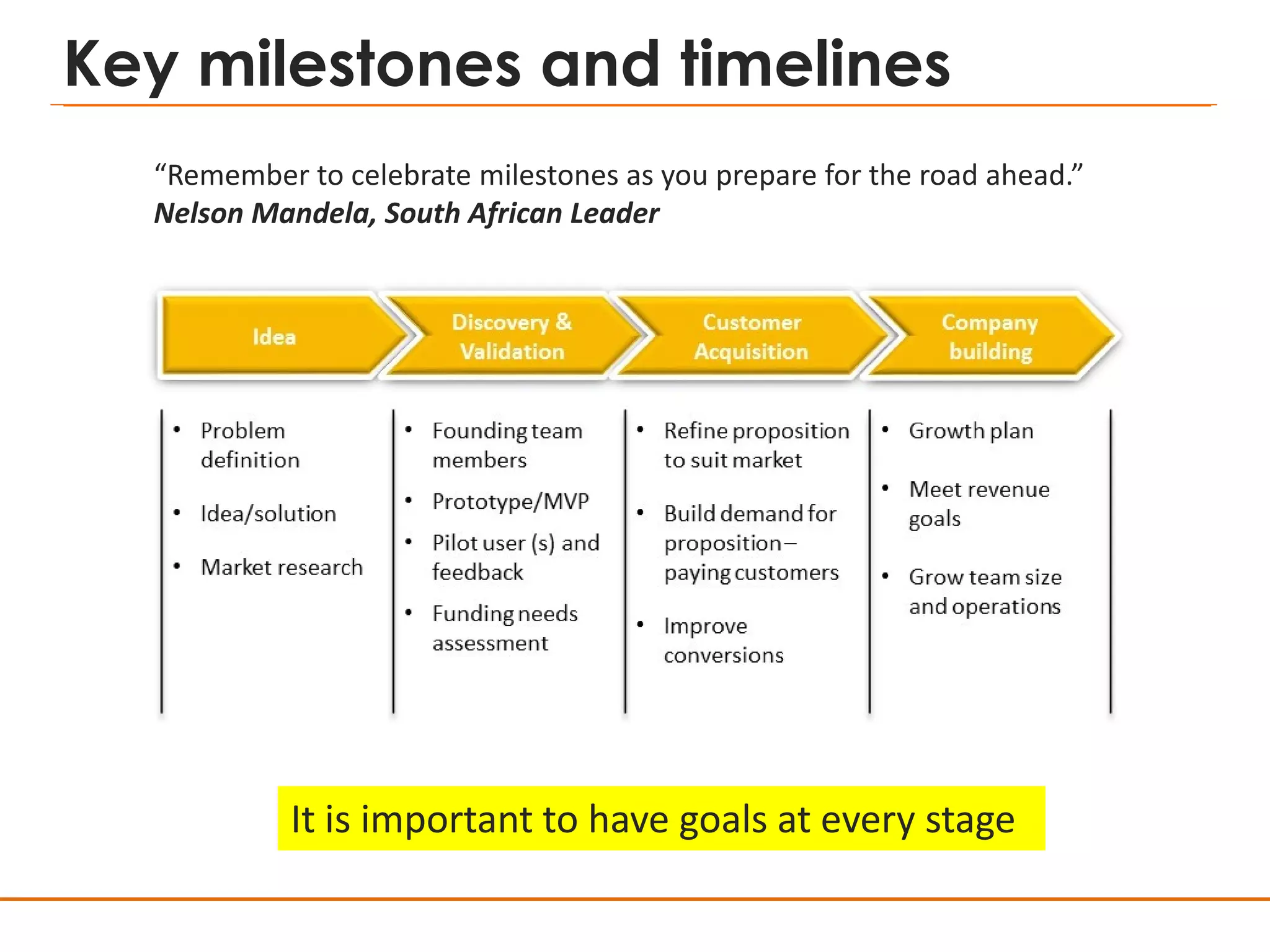 Key milestones and timelines
It is important to have goals at every stage
“Remember to celebrate milestones as you prepare for the road ahead.”
Nelson Mandela, South African Leader
 