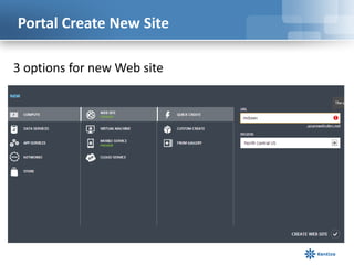 Portal Create New Site
3 options for new Web site
 