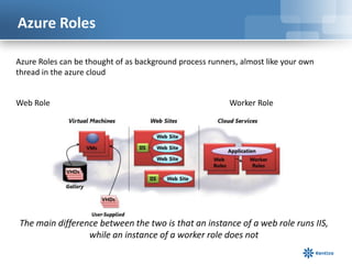 Azure Roles
The main difference between the two is that an instance of a web role runs IIS,
while an instance of a worker role does not
Web Role Worker Role
Azure Roles can be thought of as background process runners, almost like your own
thread in the azure cloud
 
