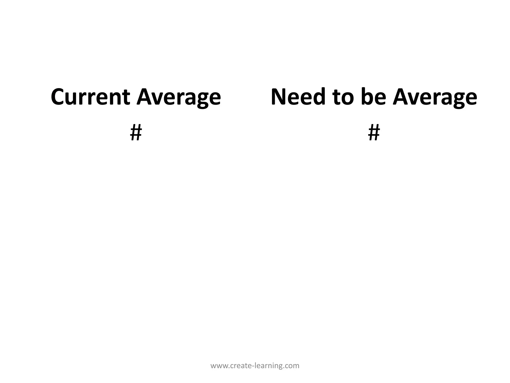 Current Average Need to be Average
# #
www.create-learning.com
 