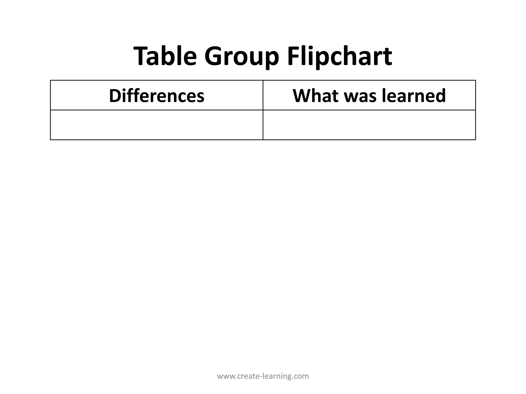 Table Group Flipchart
Differences What was learned
www.create-learning.com
 