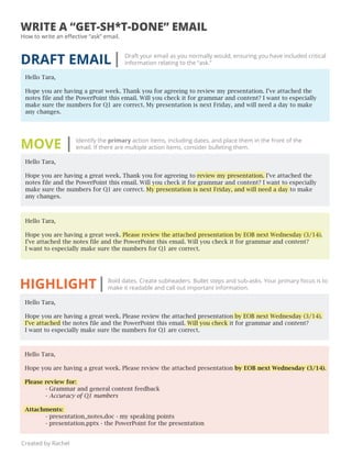 DRAFT EMAIL Draft your email as you normally would, ensuring you have included critical
information relating to the “ask.”
Hello Tara,
Hope you are having a great week. Thank you for agreeing to review my presentation. I’ve attached the
notes file and the PowerPoint this email. Will you check it for grammar and content? I want to especially
make sure the numbers for Q1 are correct. My presentation is next Friday, and will need a day to make
any changes.
MOVE Identify the primary action items, including dates, and place them in the front of the
email. If there are multiple action items, consider bulleting them.
Hello Tara,
Hope you are having a great week. Thank you for agreeing to review my presentation. I’ve attached the
notes file and the PowerPoint this email. Will you check it for grammar and content? I want to especially
make sure the numbers for Q1 are correct. My presentation is next Friday, and will need a day to make
any changes.
Hello Tara,
Hope you are having a great week. Please review the attached presentation by EOB next Wednesday (3/14).
I’ve attached the notes file and the PowerPoint this email. Will you check it for grammar and content?
I want to especially make sure the numbers for Q1 are correct.
HIGHLIGHT Bold dates. Create subheaders. Bullet steps and sub-asks. Your primary focus is to
make it readable and call out important information.
Hello Tara,
Hope you are having a great week. Please review the attached presentation by EOB next Wednesday (3/14).
I’ve attached the notes file and the PowerPoint this email. Will you check it for grammar and content?
I want to especially make sure the numbers for Q1 are correct.
Hello Tara,
Hope you are having a great week. Please review the attached presentation by EOB next Wednesday (3/14).
Please review for:
- Grammar and general content feedback
- Accuracy of Q1 numbers
Attachments:
- presentation_notes.doc - my speaking points
- presentation.pptx - the PowerPoint for the presentation
WRITE A “GET-SH*T-DONE” EMAIL
How to write an eﬀective “ask” email.
Created by Rachel
 