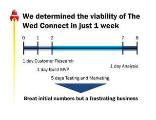 We determined the viability of The
Wed Connect in just 1 week
0     1     2                                   7      8



1 day Customer Research
                                           1 day Analysis
      1 day Build MVP
            5 days Testing and Marketing



Great initial numbers but a frustrating business
 