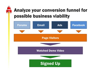 Analyze your conversion funnel for
possible business viability
 Forums   Email         Ads    Facebook



             Pag...