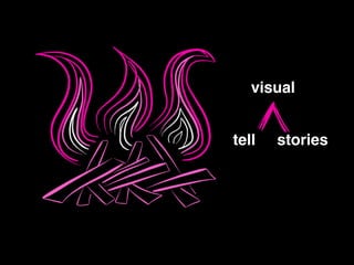 tell stories!
visual
 