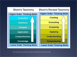 http://elsyone.files.wordpress.com/2011/07/bloomsrevisedtaxomony2.jpg
 
