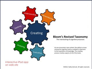 Interactive iPad app
on web site
 