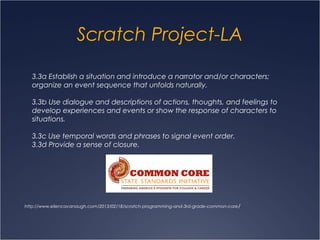 Scratch Project-LA
3.3a Establish a situation and introduce a narrator and/or characters;
organize an event sequence that unfolds naturally.
3.3b Use dialogue and descriptions of actions, thoughts, and feelings to
develop experiences and events or show the response of characters to
situations.
3.3c Use temporal words and phrases to signal event order.
3.3d Provide a sense of closure.
http://www.ellencavanaugh.com/2013/02/18/scratch-programming-and-3rd-grade-common-core/
 