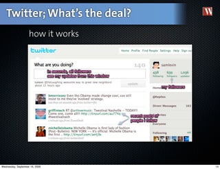 Twitter; What’s the deal?
                    how it works




Wednesday, September 16, 2009      14
 