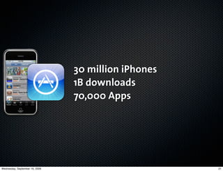 30 million iPhones
                                1B downloads
                                70,000 Apps




Wednesday, September 16, 2009                        21
 