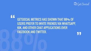 GETSOCIAL METRICS HAS SHOWN THAT 88% OF
USERS PREFER TO INVITE FRIENDS VIA WHATSAPP,
KIK, AND OTHER CHAT APPLICATIONS OVER...