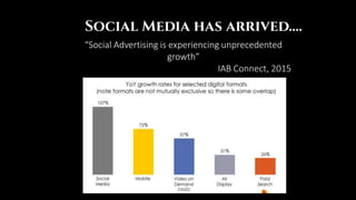 “Social Advertising is experiencing unprecedented
growth”
IAB Connect, 2015
 