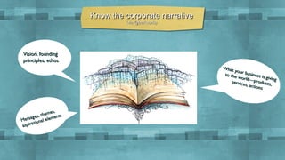 Know the corporate narrative
(via @berkson0)

Vision, founding
principles, ethos
What
yo u r b
u s i n es
to the
s is g i v
world
ing
—p r o
service
ducts,
s, actio
ns

es ,
them ents
ages, elem
ess
M
i on a l
p i ra t
as

 
