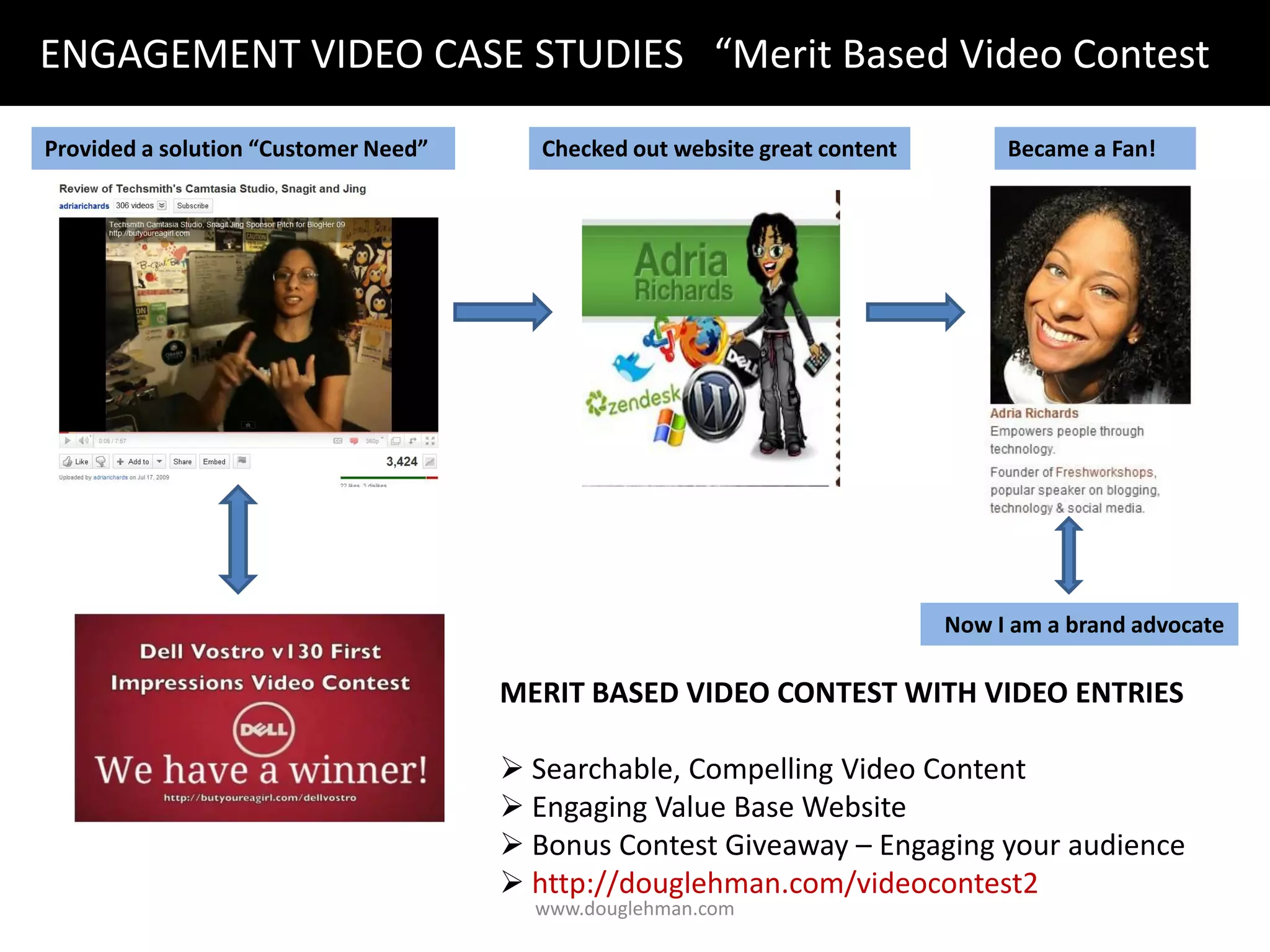 ENGAGEMENT VIDEO CASE STUDIES “Merit Based Video Contest”

Provided a solution “Customer Need”      Checked out website great content        Became a Fan!




                                                                             Now I am a brand advocate

                                      MERIT BASED VIDEO CONTEST WITH VIDEO ENTRIES

                                       Searchable, Compelling Video Content
                                       Engaging Value Base Website
                                       Bonus Contest Giveaway – Engaging your audience
                                       http://douglehman.com/videocontest2
                                        www.douglehman.com
 