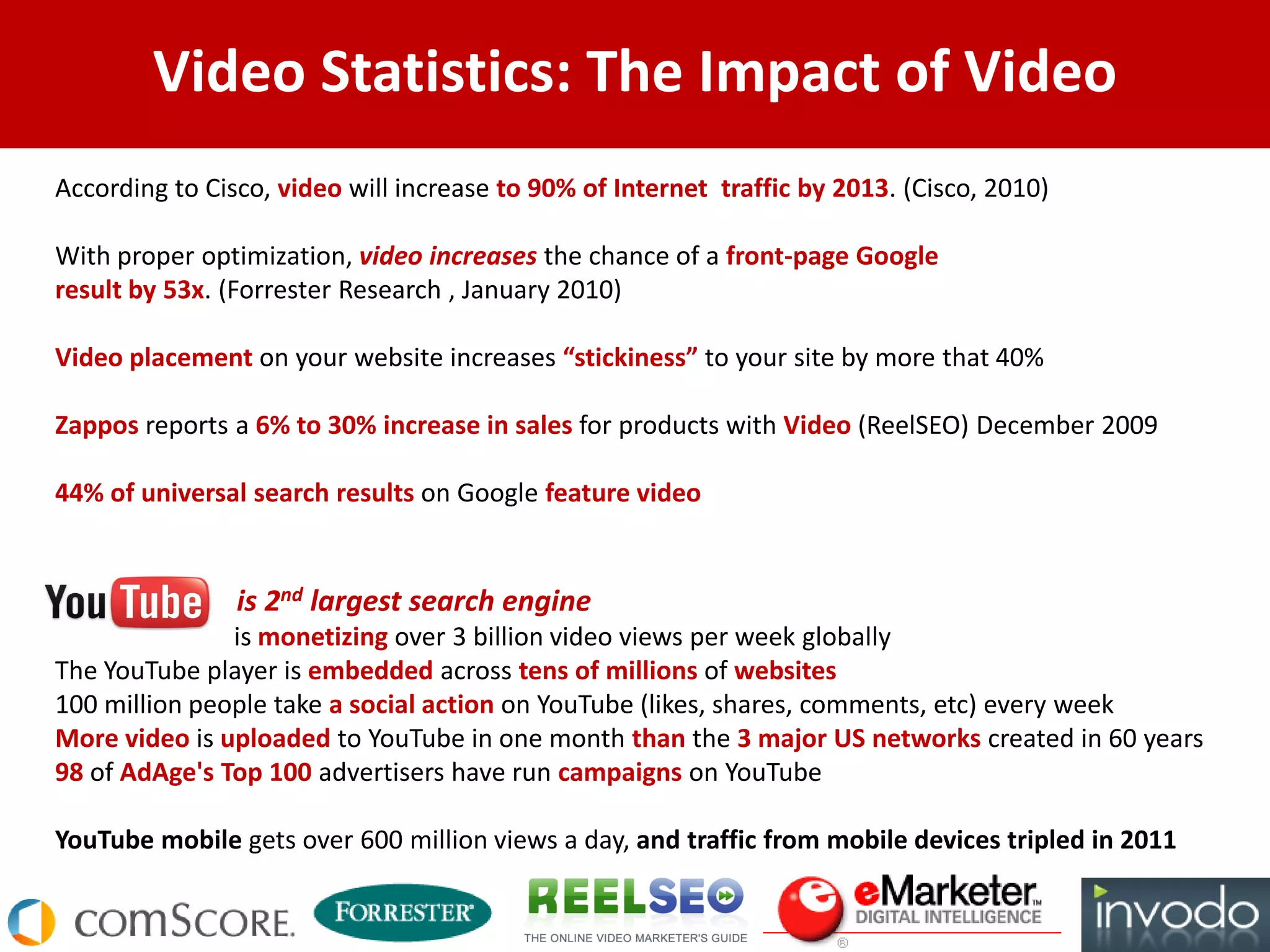Video Statistics: The Impact of Video
According to Cisco, video will increase to 90% of Internet traffic by 2013. (Cisco, 2010)

With proper optimization, video increases the chance of a front-page Google
result by 53x. (Forrester Research , January 2010)

Video placement on your website increases “stickiness” to your site by more that 40%

Zappos reports a 6% to 30% increase in sales for products with Video (ReelSEO) December 2009

44% of universal search results on Google feature video


                is 2nd largest search engine
               is monetizing over 3 billion video views per week globally
The YouTube player is embedded across tens of millions of websites
100 million people take a social action on YouTube (likes, shares, comments, etc) every week
More video is uploaded to YouTube in one month than the 3 major US networks created in 60 years
98 of AdAge's Top 100 advertisers have run campaigns on YouTube

YouTube mobile gets over 600 million views a day, and traffic from mobile devices tripled in 2011
 