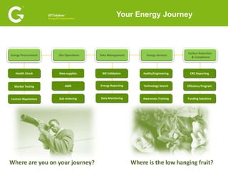   Strategic FitTurning energy challenges into saving opportunities