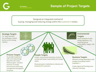 IntroductionGET Group established 1998