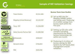   Carbon  Management and Compliance