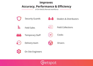 Getspot Workforce Intellingence Ppt