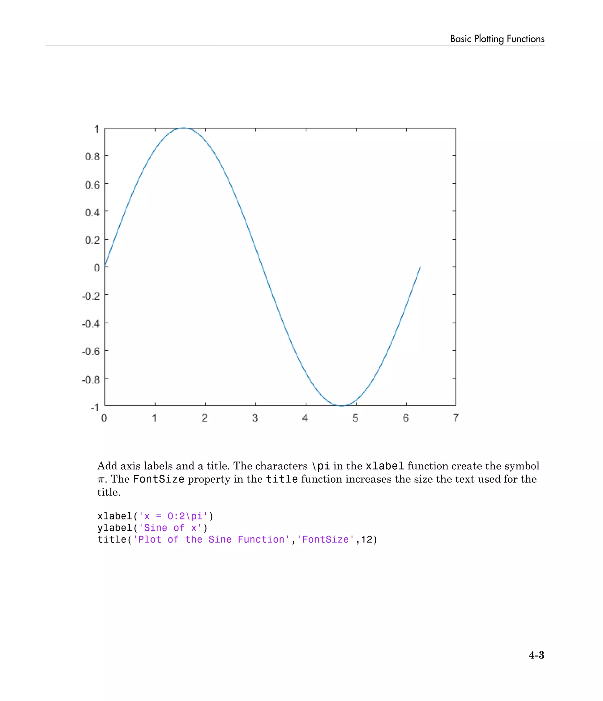 Basic Plotting Functions
4-3
Add axis labels and a title. The characters pi in the xlabel function create the symbol
. The FontSize property in the title function increases the size the text used for the
title.
xlabel('x = 0:2pi')
ylabel('Sine of x')
title('Plot of the Sine Function','FontSize',12)
 