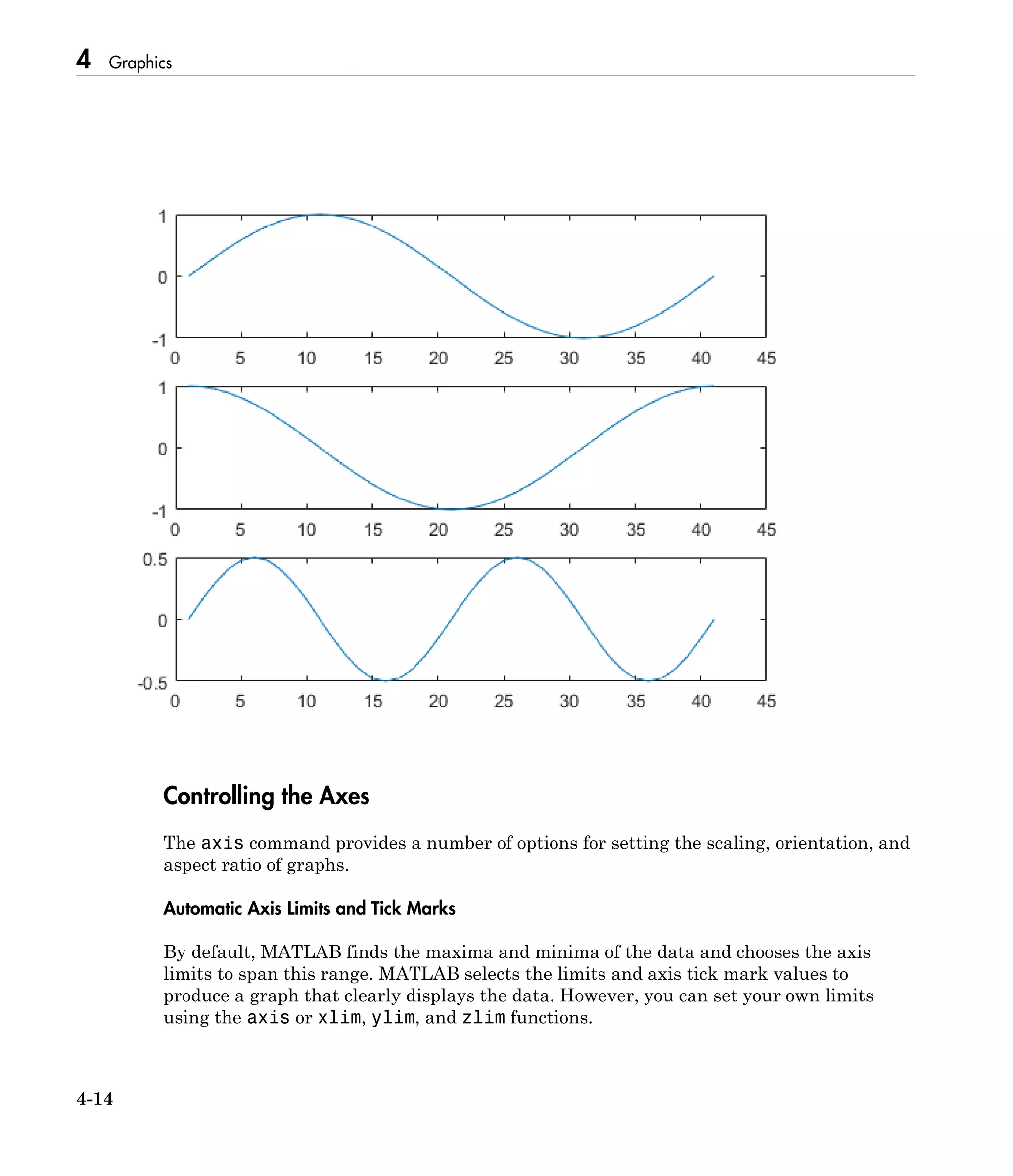 4 Graphics
4-14
Controlling the Axes
The axis command provides a number of options for setting the scaling, orientation, and
aspect ratio of graphs.
Automatic Axis Limits and Tick Marks
By default, MATLAB finds the maxima and minima of the data and chooses the axis
limits to span this range. MATLAB selects the limits and axis tick mark values to
produce a graph that clearly displays the data. However, you can set your own limits
using the axis or xlim, ylim, and zlim functions.
 