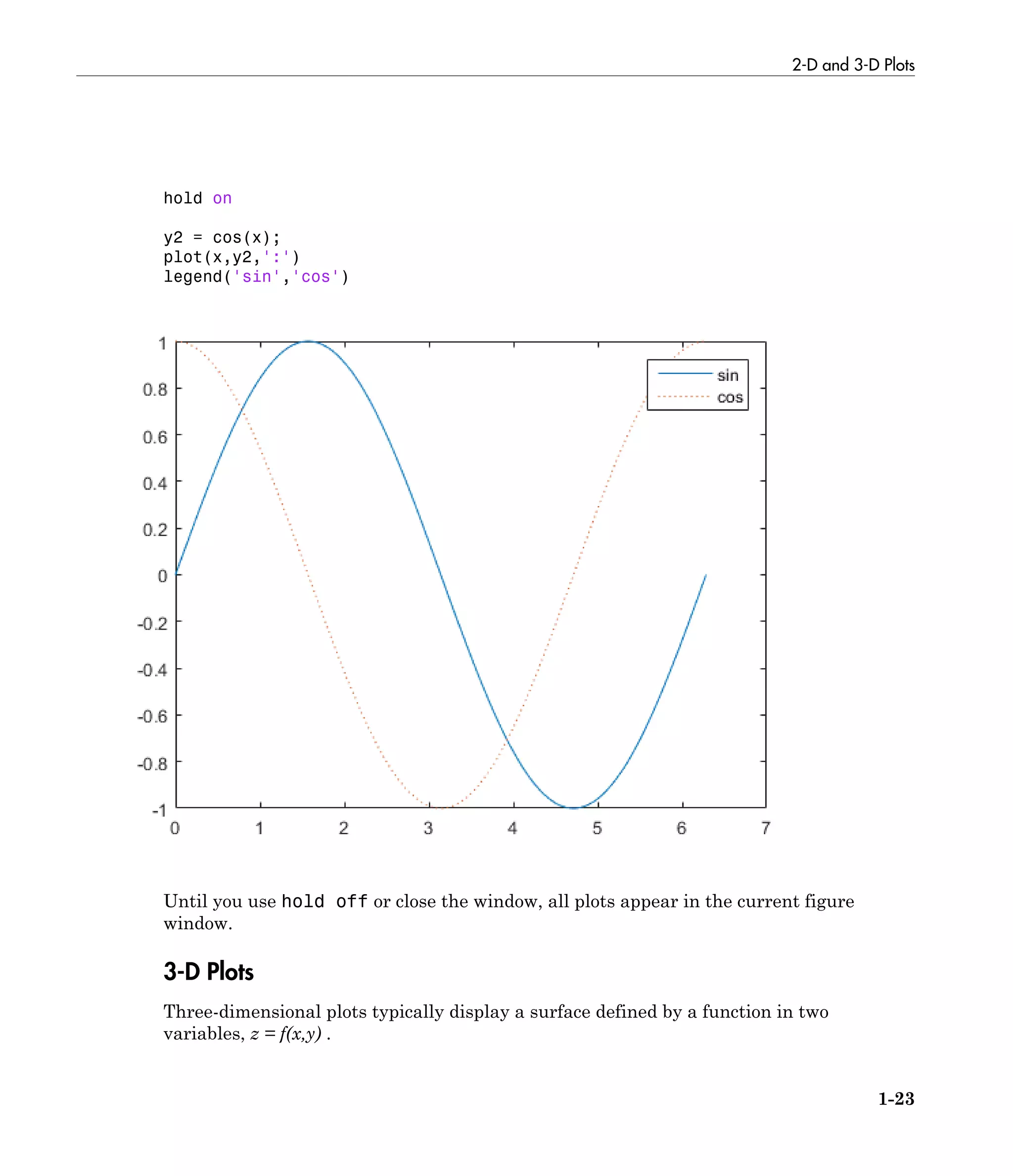 2-D and 3-D Plots
1-23
hold on
y2 = cos(x);
plot(x,y2,':')
legend('sin','cos')
Until you use hold off or close the window, all plots appear in the current figure
window.
3-D Plots
Three-dimensional plots typically display a surface defined by a function in two
variables, z = f(x,y) .
 