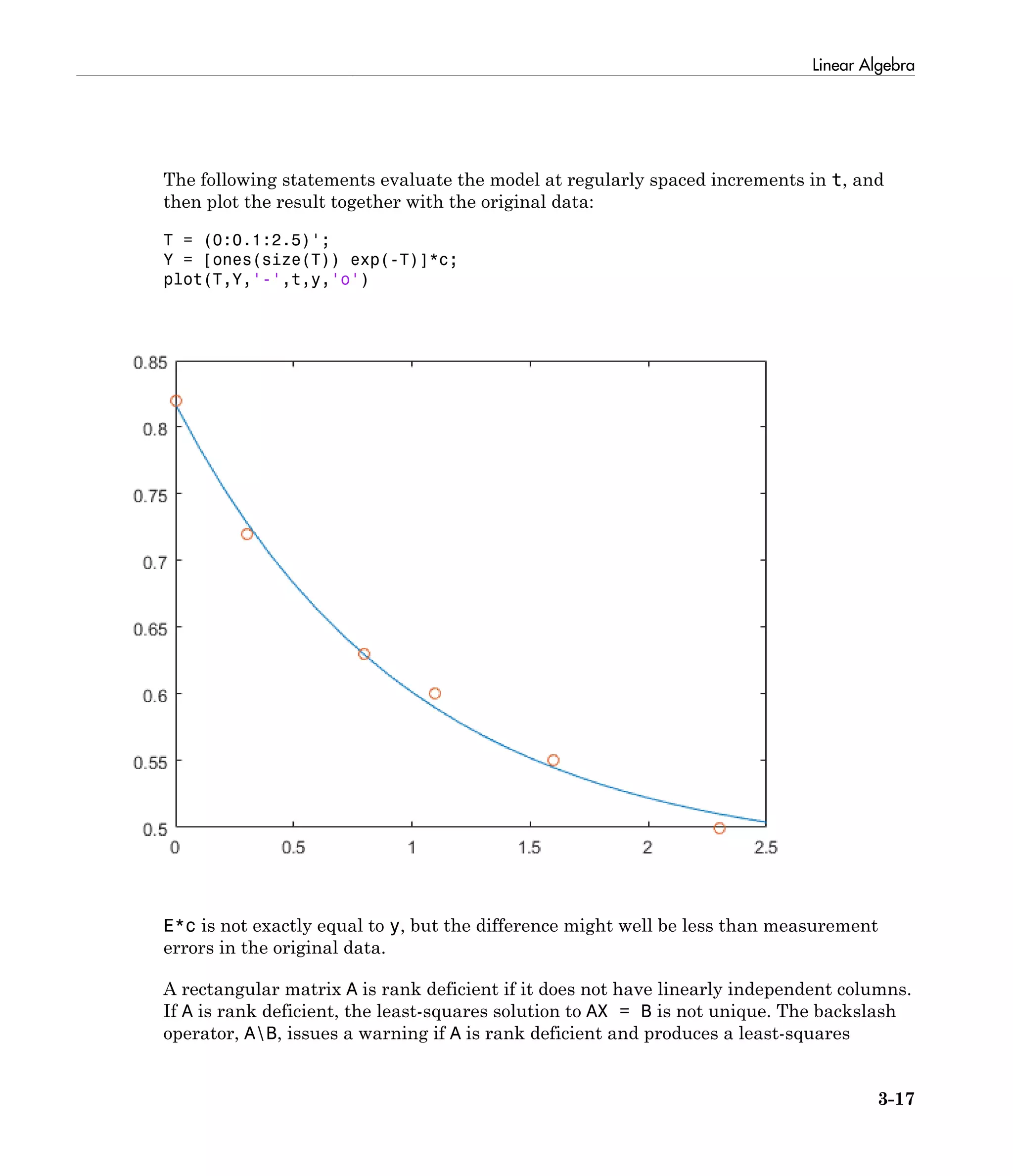 Linear Algebra
3-17
The following statements evaluate the model at regularly spaced increments in t, and
then plot the result together with the original data:
T = (0:0.1:2.5)';
Y = [ones(size(T)) exp(-T)]*c;
plot(T,Y,'-',t,y,'o')
E*c is not exactly equal to y, but the difference might well be less than measurement
errors in the original data.
A rectangular matrix A is rank deficient if it does not have linearly independent columns.
If A is rank deficient, the least-squares solution to AX = B is not unique. The backslash
operator, AB, issues a warning if A is rank deficient and produces a least-squares
 