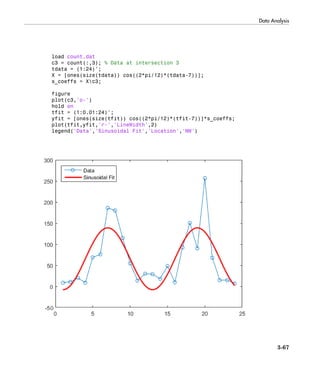 Data Analysis
3-67
load count.dat
c3 = count(:,3); % Data at intersection 3
tdata = (1:24)';
X = [ones(size(tdata)) cos((2*pi/12)*(tdata-7))];
s_coeffs = Xc3;
figure
plot(c3,'o-')
hold on
tfit = (1:0.01:24)';
yfit = [ones(size(tfit)) cos((2*pi/12)*(tfit-7))]*s_coeffs;
plot(tfit,yfit,'r-','LineWidth',2)
legend('Data','Sinusoidal Fit','Location','NW')
 