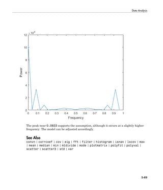Data Analysis
3-69
The peak near 0.0833 supports the assumption, although it occurs at a slightly higher
frequency. The model can be adjusted accordingly.
See Also
convn | corrcoef | cov | eig | fft | filter | histogram | isnan | lscov | max
| mean | median | min | mldivide | mode | plotmatrix | polyfit | polyval |
scatter | scatter3 | std | var
 