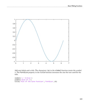 Basic Plotting Functions
4-3
Add axis labels and a title. The characters pi in the xlabel function create the symbol
. The FontSize property in the title function increases the size the text used for the
title.
xlabel('x = 0:2pi')
ylabel('Sine of x')
title('Plot of the Sine Function','FontSize',12)
 