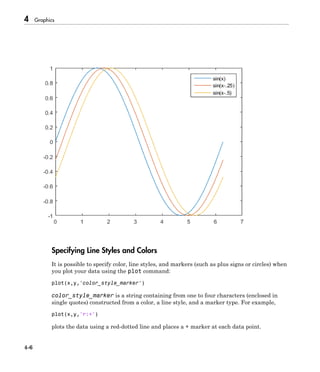 4 Graphics
4-6
Specifying Line Styles and Colors
It is possible to specify color, line styles, and markers (such as plus signs or circles) when
you plot your data using the plot command:
plot(x,y,'color_style_marker')
color_style_marker is a string containing from one to four characters (enclosed in
single quotes) constructed from a color, a line style, and a marker type. For example,
plot(x,y,'r:+')
plots the data using a red-dotted line and places a + marker at each data point.
 