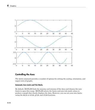 4 Graphics
4-14
Controlling the Axes
The axis command provides a number of options for setting the scaling, orientation, and
aspect ratio of graphs.
Automatic Axis Limits and Tick Marks
By default, MATLAB finds the maxima and minima of the data and chooses the axis
limits to span this range. MATLAB selects the limits and axis tick mark values to
produce a graph that clearly displays the data. However, you can set your own limits
using the axis or xlim, ylim, and zlim functions.
 