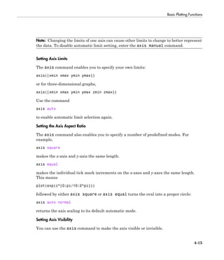 Basic Plotting Functions
4-15
Note: Changing the limits of one axis can cause other limits to change to better represent
the data. To disable automatic limit setting, enter the axis manual command.
Setting Axis Limits
The axis command enables you to specify your own limits:
axis([xmin xmax ymin ymax])
or for three-dimensional graphs,
axis([xmin xmax ymin ymax zmin zmax])
Use the command
axis auto
to enable automatic limit selection again.
Setting the Axis Aspect Ratio
The axis command also enables you to specify a number of predefined modes. For
example,
axis square
makes the x-axis and y-axis the same length.
axis equal
makes the individual tick mark increments on the x-axes and y-axes the same length.
This means
plot(exp(i*[0:pi/10:2*pi]))
followed by either axis square or axis equal turns the oval into a proper circle:
axis auto normal
returns the axis scaling to its default automatic mode.
Setting Axis Visibility
You can use the axis command to make the axis visible or invisible.
 