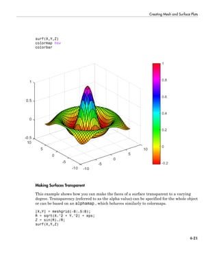 Creating Mesh and Surface Plots
4-21
surf(X,Y,Z)
colormap hsv
colorbar
Making Surfaces Transparent
This example shows how you can make the faces of a surface transparent to a varying
degree. Transparency (referred to as the alpha value) can be specified for the whole object
or can be based on an alphamap , which behaves similarly to colormaps.
[X,Y] = meshgrid(-8:.5:8);
R = sqrt(X.^2 + Y.^2) + eps;
Z = sin(R)./R;
surf(X,Y,Z)
 