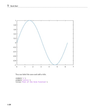 1 Quick Start
1-20
You can label the axes and add a title.
xlabel('x')
ylabel('sin(x)')
title('Plot of the Sine Function')
 