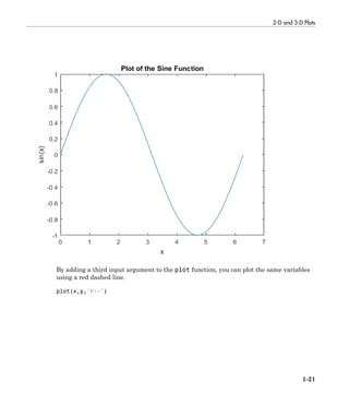 2-D and 3-D Plots
1-21
By adding a third input argument to the plot function, you can plot the same variables
using a red dashed line.
plot(x,y,'r--')
 