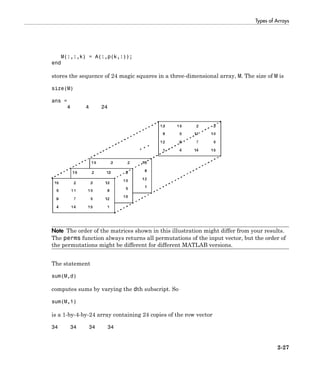 Types of Arrays
2-27
M(:,:,k) = A(:,p(k,:));
end
stores the sequence of 24 magic squares in a three-dimensional array, M. The size of M is
size(M)
ans =
4 4 24
Note The order of the matrices shown in this illustration might differ from your results.
The perms function always returns all permutations of the input vector, but the order of
the permutations might be different for different MATLAB versions.
The statement
sum(M,d)
computes sums by varying the dth subscript. So
sum(M,1)
is a 1-by-4-by-24 array containing 24 copies of the row vector
34 34 34 34
 