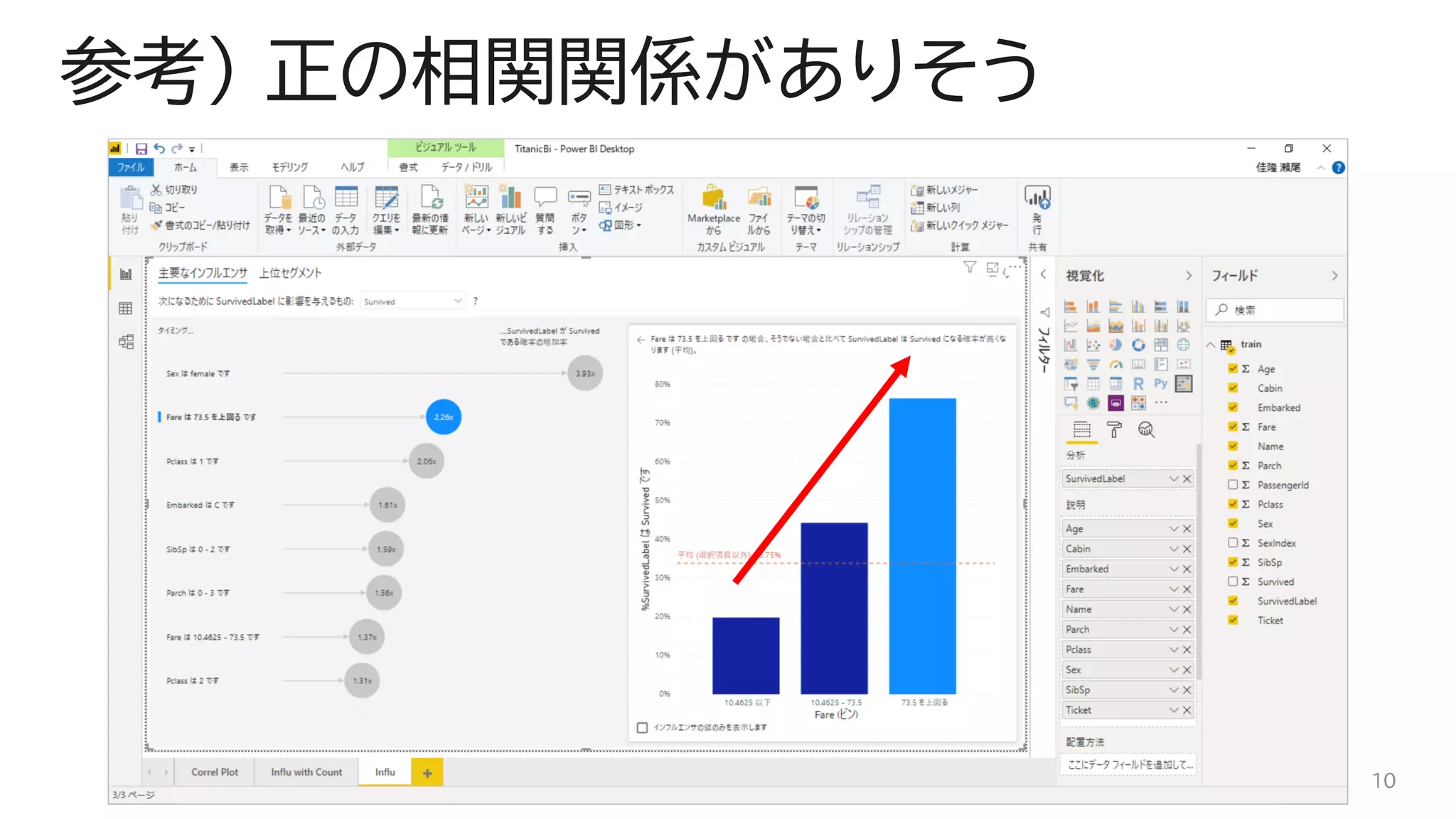 参考) 正の相関関係がありそう
10
 