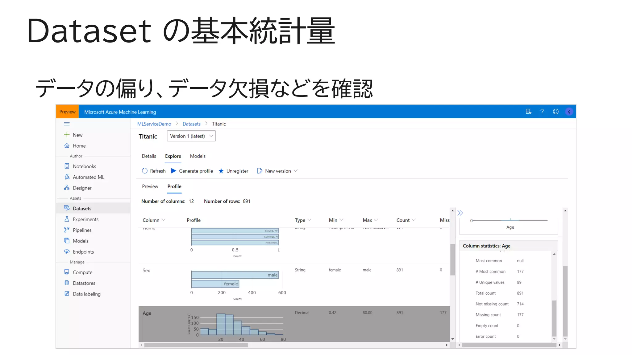 Dataset の基本統計量
データの偏り、データ欠損などを確認
 